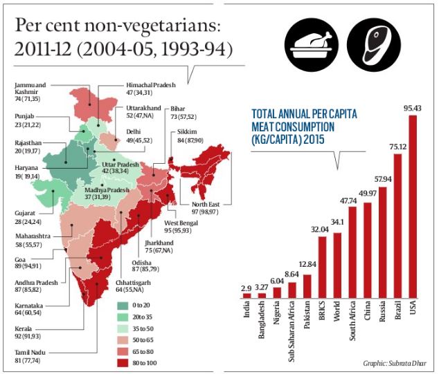 Non Veg Map